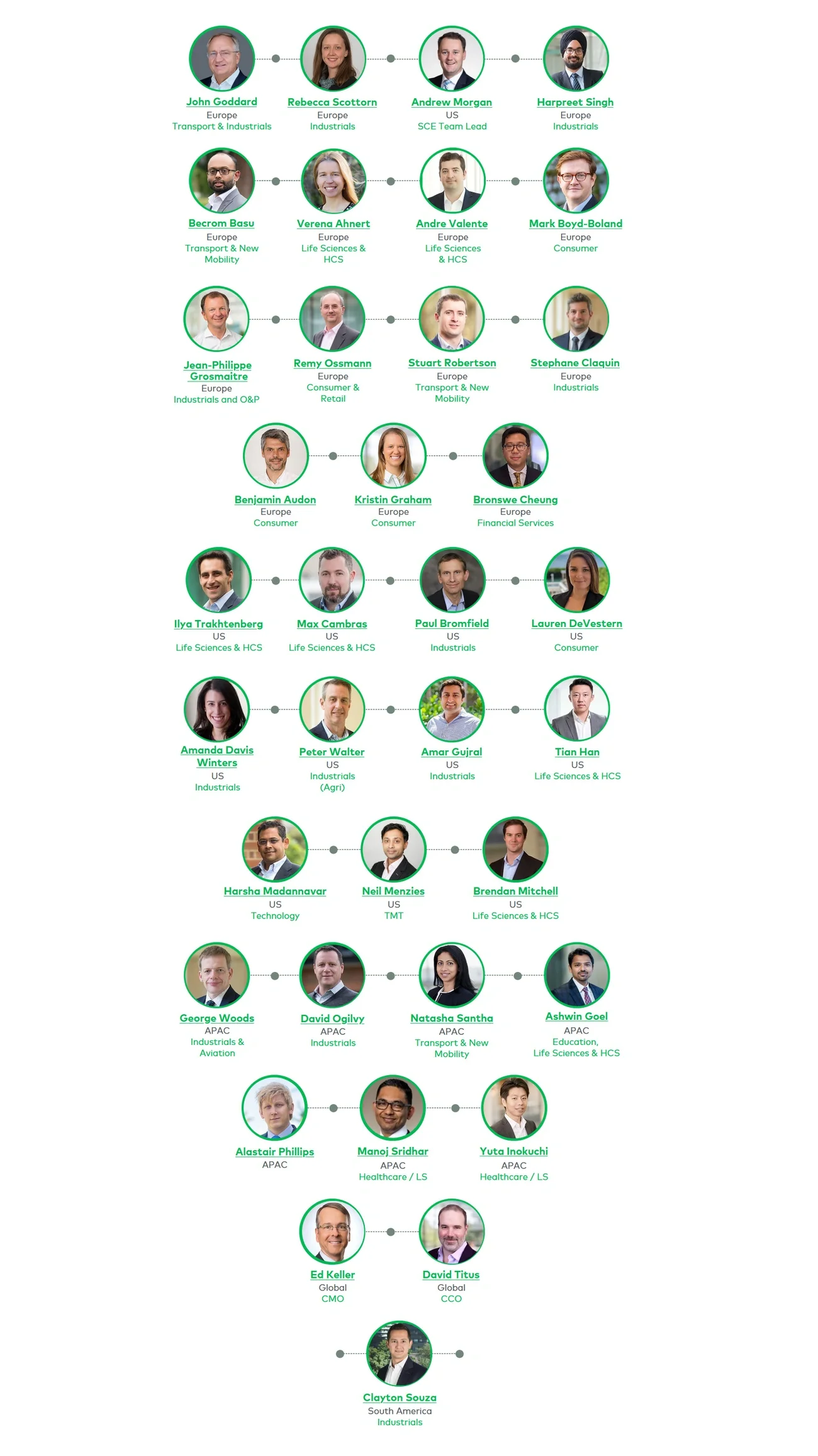 L.E.K. Sustainability Centre of Excellence Executive Board